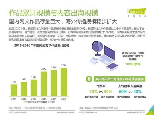 2021年中國網(wǎng)絡(luò)文學(xué)出海報(bào)告 技術(shù)驅(qū)動(dòng)下的全球拓展與機(jī)遇