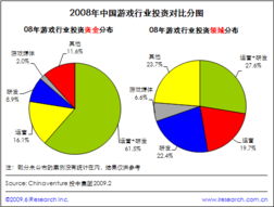 網(wǎng)頁游戲技術(shù)型企業(yè)具有先天優(yōu)勢(shì)——艾瑞咨詢深度分析